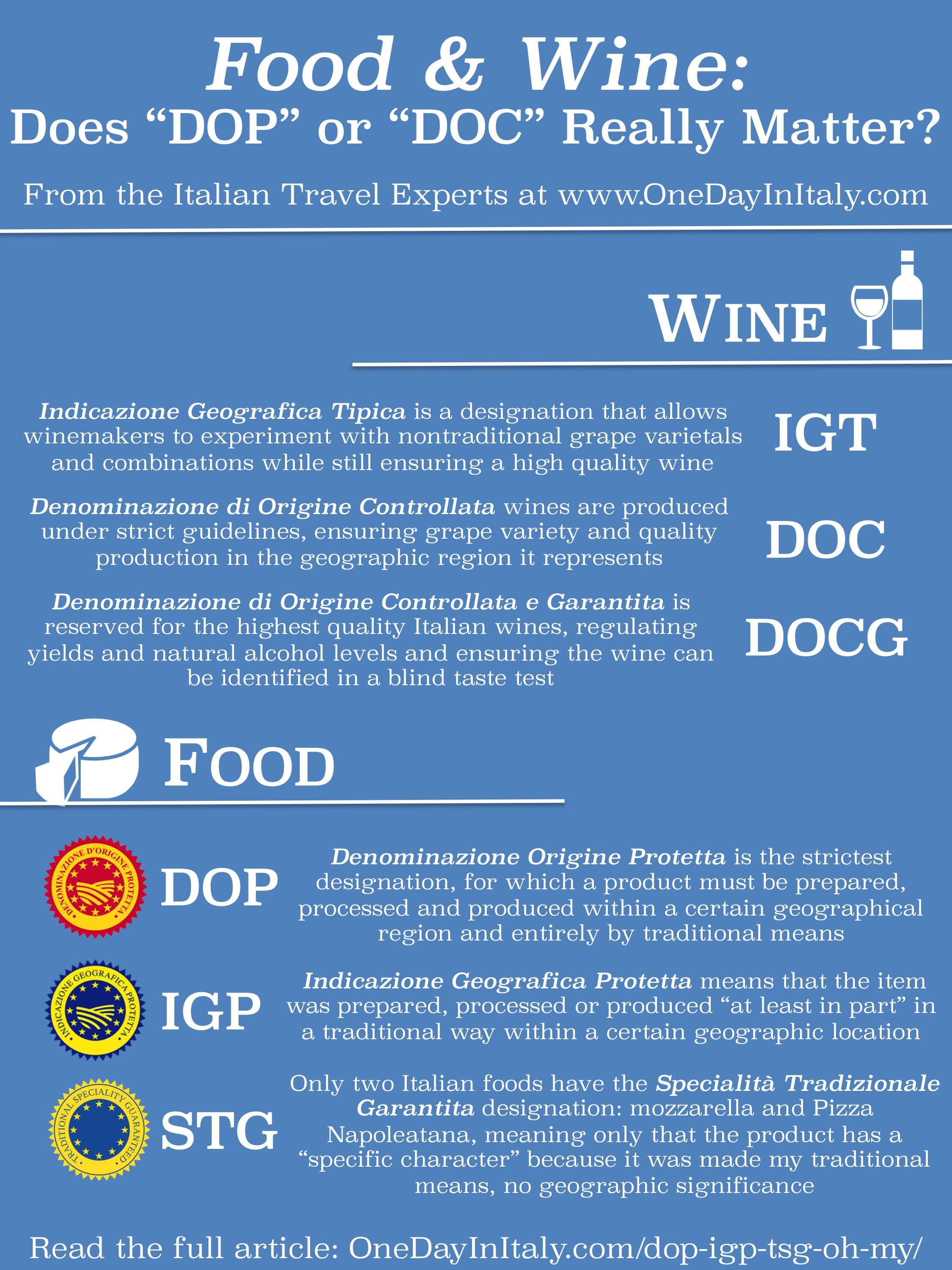 Wine and Food Designations