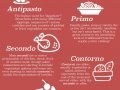The Italian Meal